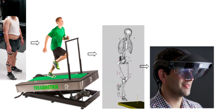 SHARRC Augmented Reality Feedback and Immersive Games for Gait Training