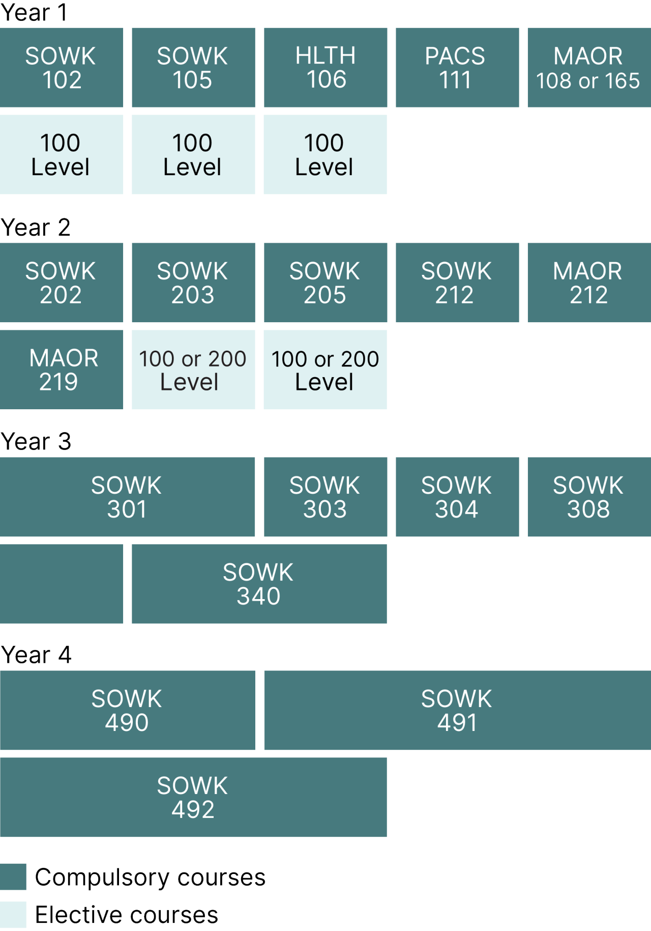 Bachelor of Social Work with Honours