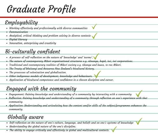 Graduate Profile Students Graphic